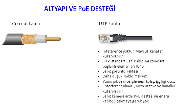 Altyapı ve POE Desteği” class=