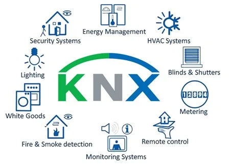 KNX Banner