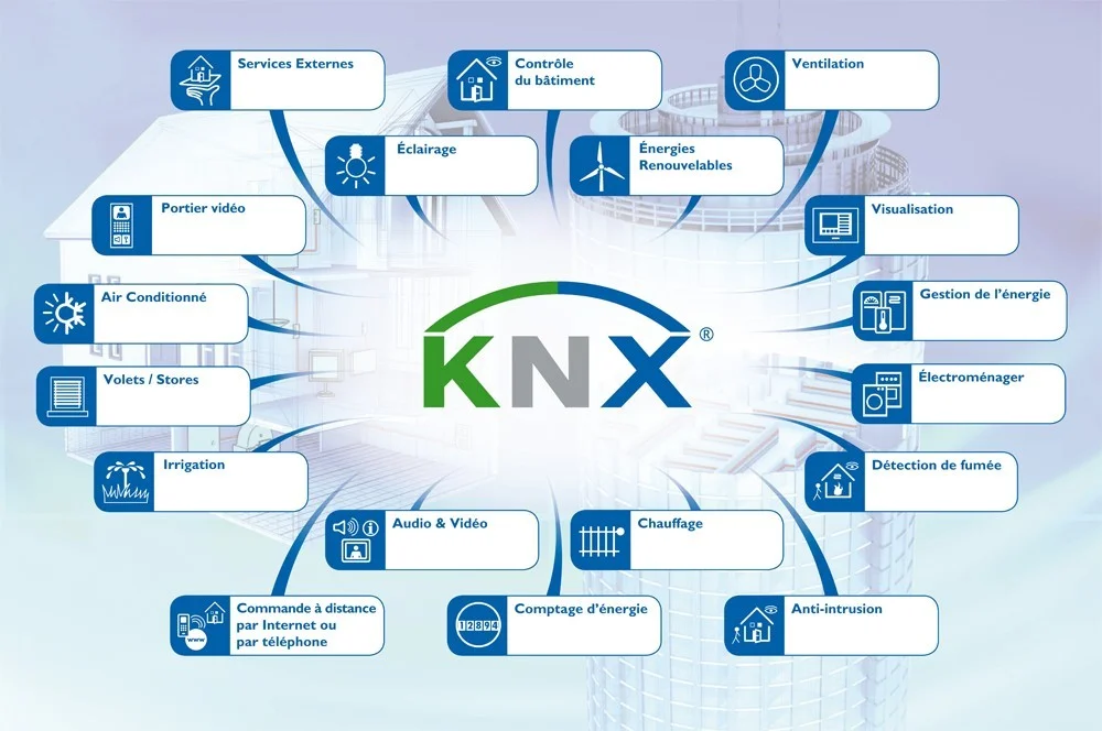 KNX ile kontrol edilebilecek sistemler