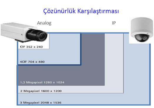 Çözünürlük Karşılaştırması” class=